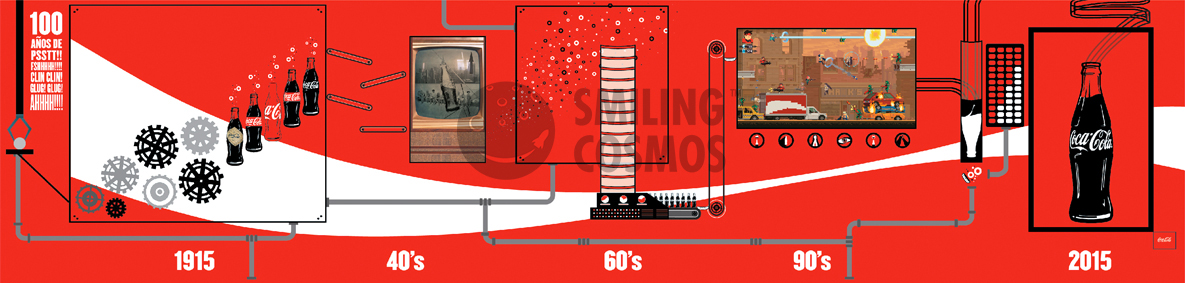 Coca Cola